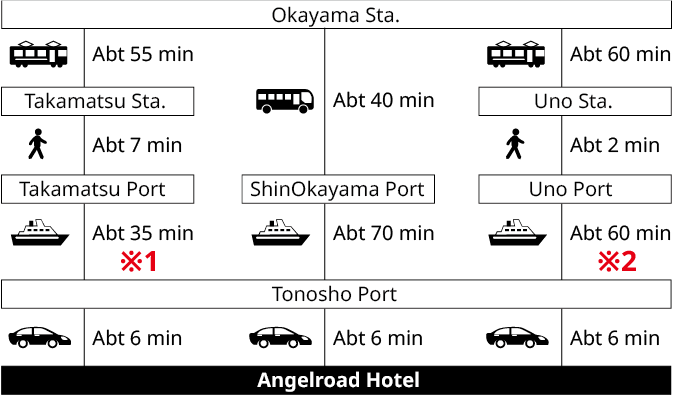 電車ご利用の場合のイメージ