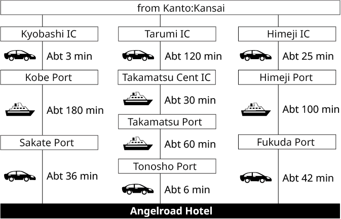 車ご利用の場合 (関東・関西方面から) のイメージ